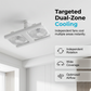 💡 50% RABATT NU! 🌬️ 2-i-1 LED-takfläkt med Belysning – Dubbel Kylning & Verktygsfri Installation – Svalt & Ljust Hem ✨